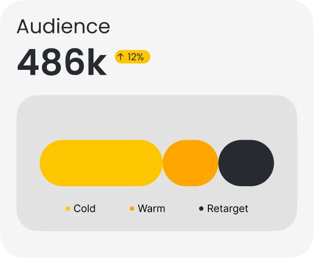 Audience growth metric