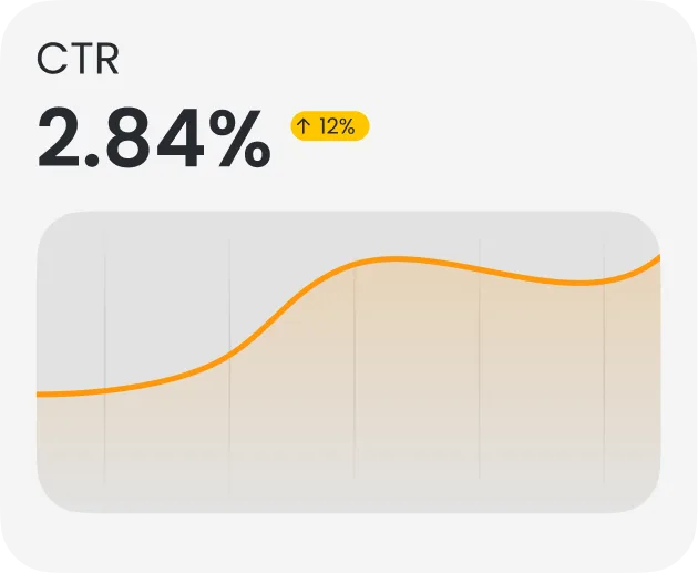 Meta ads CTR performance